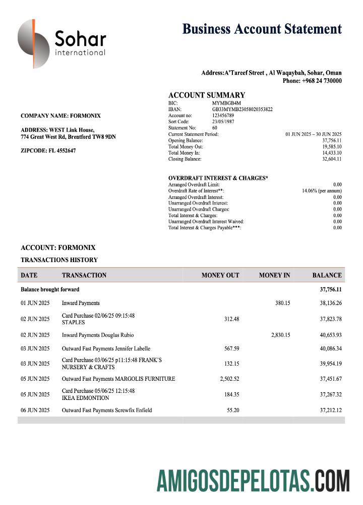 Imprimível Omani Sohar Organization Statement Modelo Word e PDF
